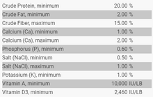 Load image into Gallery viewer, Lone Star® Range Star 20% Range Cubes 50#